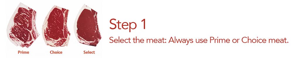 An image showing different cuts of meat with text saying to always select Prime or Choice cuts